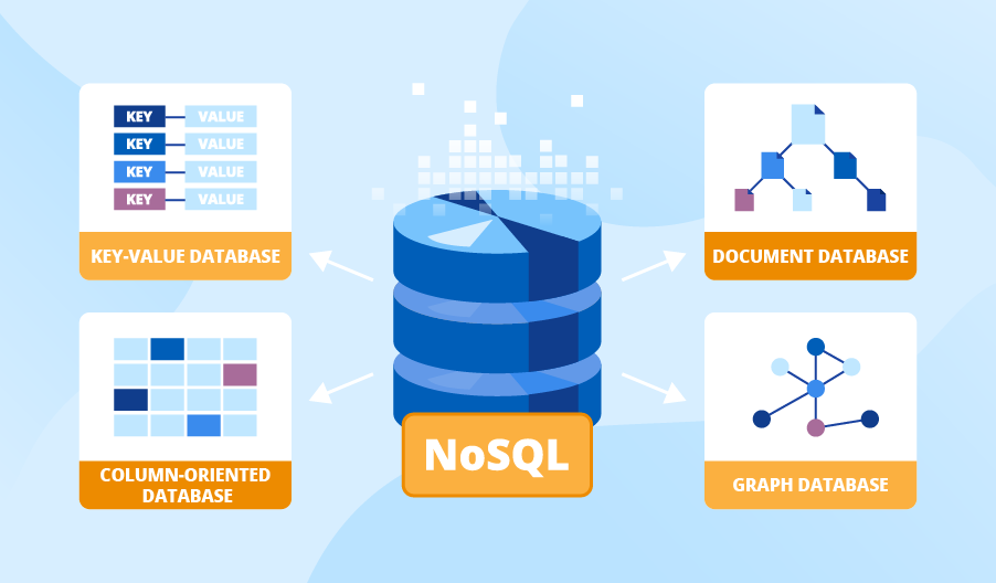 پایگاه داده NoSQL